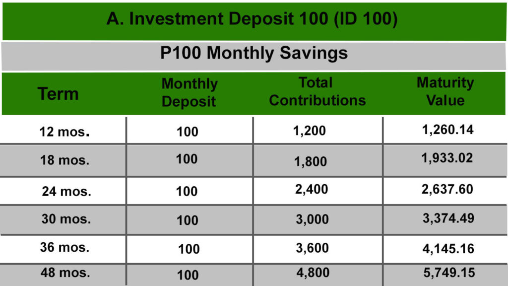 INVESTMENT DEPOSIT - AMPC